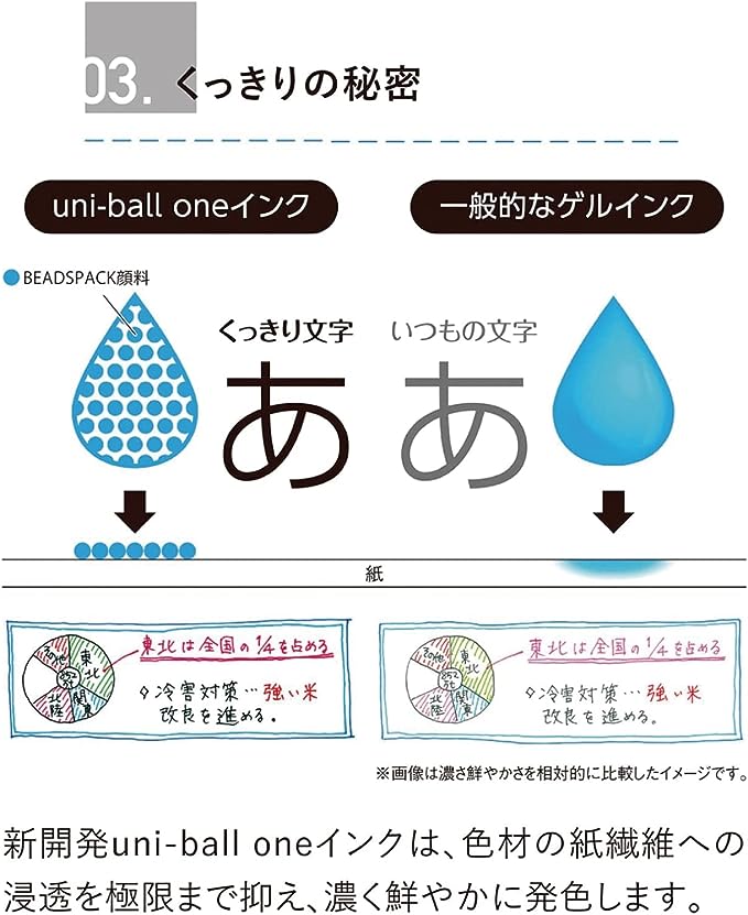 Uni-Ball One P 0.5mm | Mitsubishi