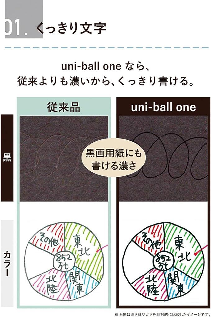 Uni-Ball One P 0.5mm | Mitsubishi