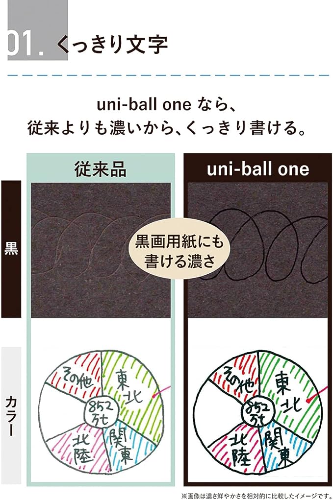 Uni-Ball One P 0.38mm | Mitsubishi