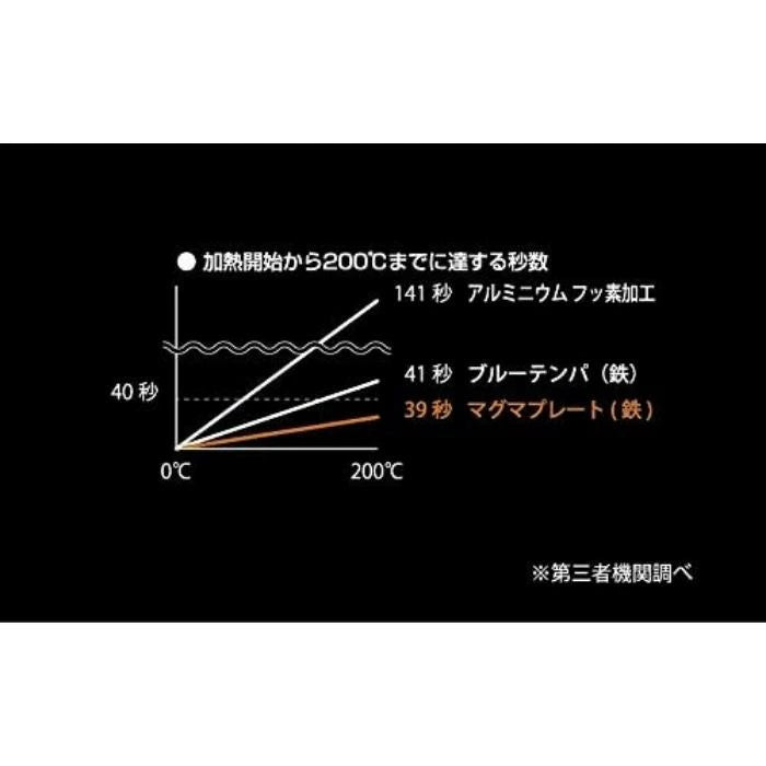 Sori Yanagi Design Iron Frying Pan
