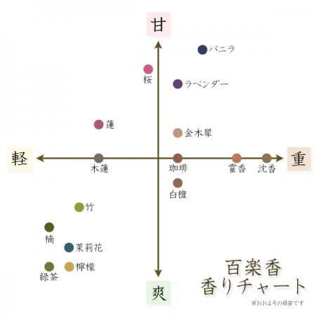 Hyakuraku-Kou Lotus  incense | Kousaido